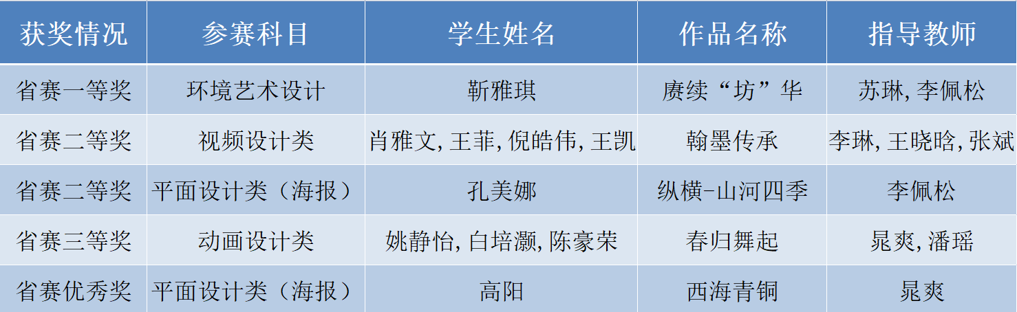 1716367374266495.png 藍(lán)橋杯01.png